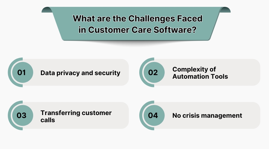 What Are the Challenges Faced in Customer Care Software?